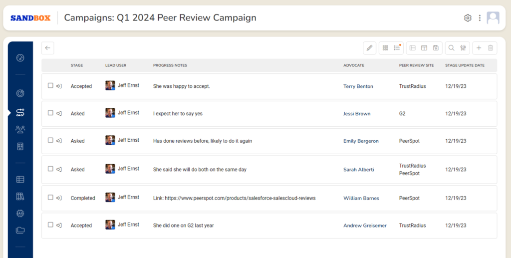 Peer Review Campaigns