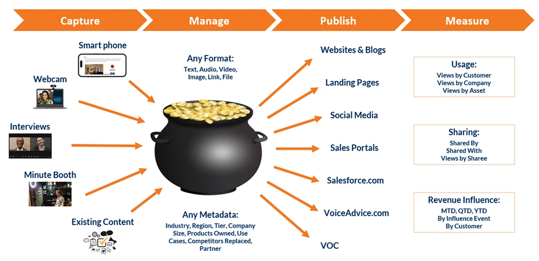 Customer Content image