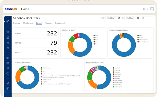 Measure content usage image