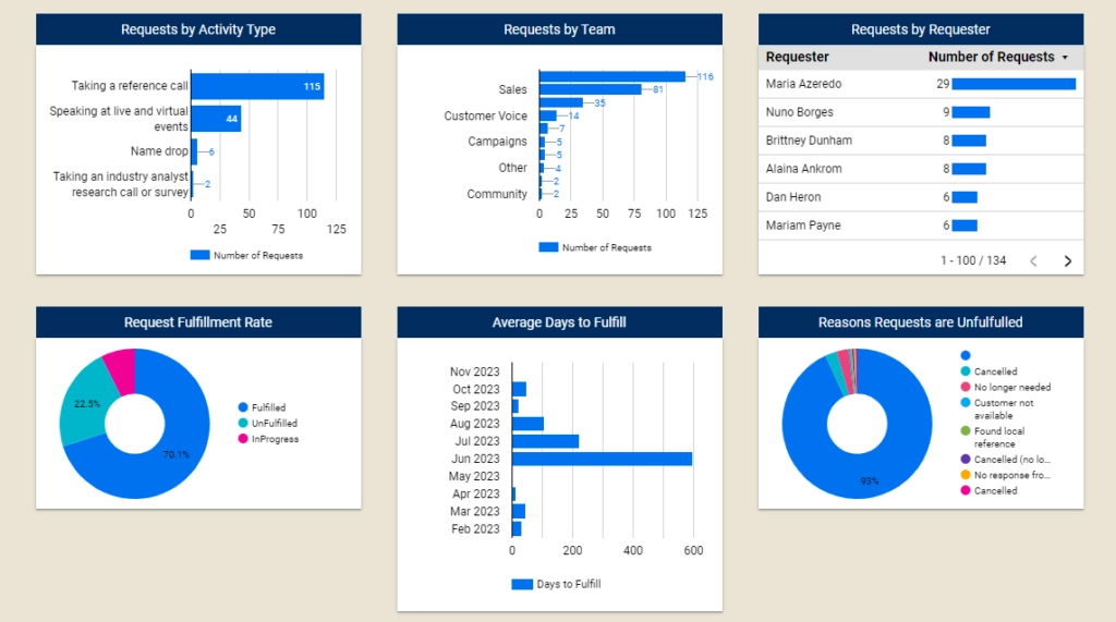 Optimize your reference program with actionable insights Image