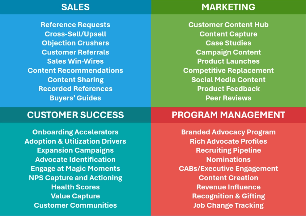 Use Cases img
