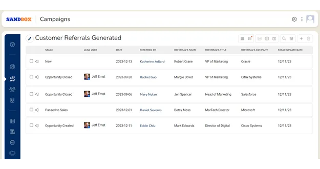 Customer referral tracking dashboard overview table