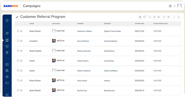 Customer referral campaign dashboard view